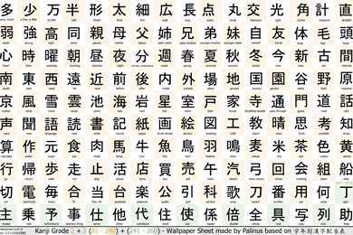 Wallpapers Kanji Training Grade 2 1080p By Palinus On DeviantArt