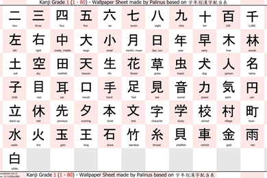 Wallpapers Kanji Training Grade 2 1080p By Palinus On DeviantArt
