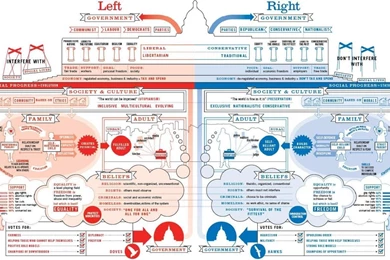Politics Infographics Government