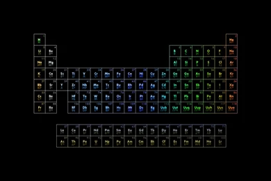 Free Download 12 Chemistry Periodic Table Wallpapers For Desktop