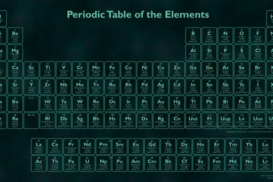 Periodic Table HD Wallpapers Elements Image Chemistry Picture