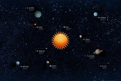 Astronomy Planet And Sun Wallpapers HD