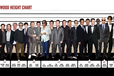 Hollywood Height Chart >> HD Wallpaper, Get It Now!