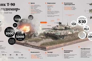 RUSSIAN T 90 TANK Weapon Military Tanks Poster D Wallpapers ...