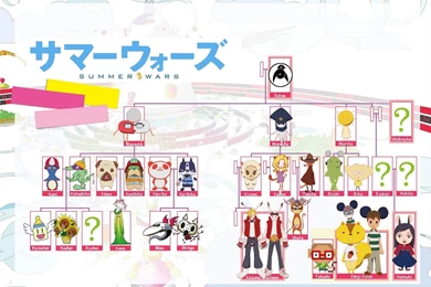 Summer Wars Family Tree By DaemonCorps On DeviantArt