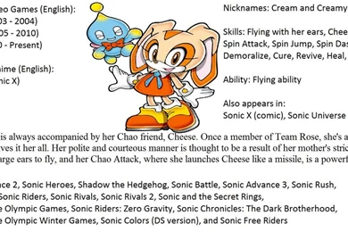 Cream The Rabbit By ThomasThat467 On DeviantArt