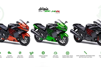 2014 Kawasaki Ninja ZX 14R Wallpapers   Motorcycle Wallpapers
