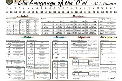 English Infographics Language Myst Video Games Wallpapers ...
