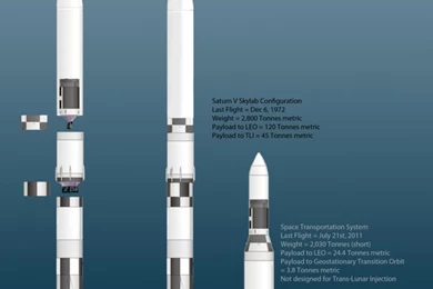 Saturn V D 330 Tonne Metric Payload By SoFDMC On DeviantArt