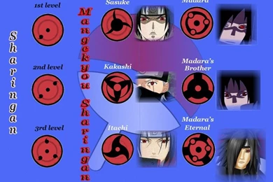 Sharingan   Naruto Shippuuden Photo (30757479)   Fanpop