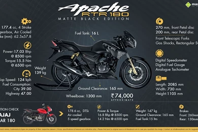 TVS Apache RTR 180 Matte Black Edition.jpg