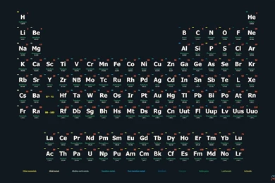 Periodic Table Of The Elements Poster An Wallpapers By Alponsoo On ...