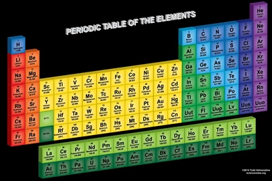 3D PeriodicTable.png