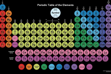 Downloadable Periodic Table Circle Tiles