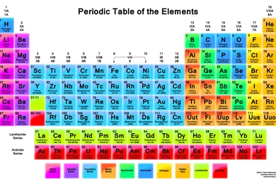 Periodic Table Wallpapers   Science Notes And Projects