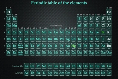 Periodic Table HD Wallpapers