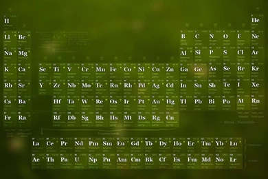 Periodic Table Wallpapers 1440x900 +radioactive Elements Color ...