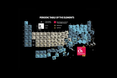 1680x1050 Periodic Table Of Elements Desktop PC And Mac Wallpapers