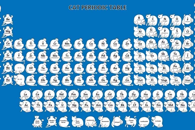 Cat_Periodic_Table.png