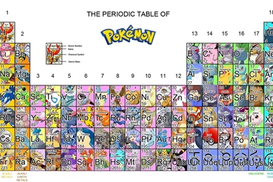 Wallpapers Periodic Table Of The Elments X Free 2560x1600 ...