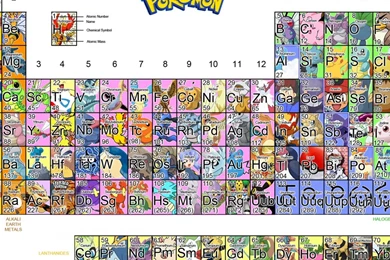 Pokemon Pikachu Team Rocket Mewtwo Flareon Periodic Table