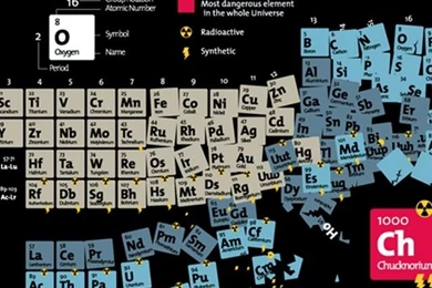 Periodic table of elements_wallpapers_29426_640x960.jpg