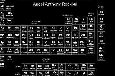 PERIODIC TABLE OF METAL WALLPAPER (