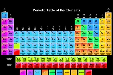 iPhone Periodic Table Of Elements