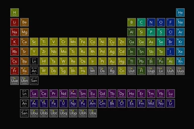 The Periodic Table Of Elements By Omegshi147 On DeviantArt