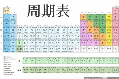Japanese Periodic Table « Juanmah