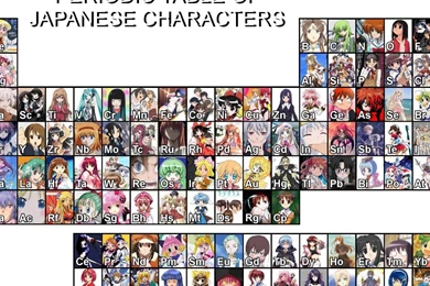 Periodic Table 504785 Wallpapers   (