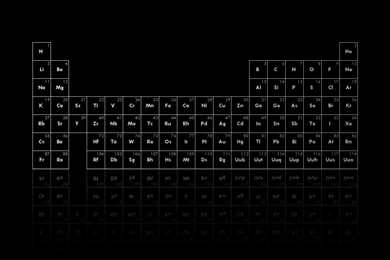 Elements Periodic Table