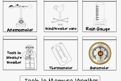 Science Instruments For Measuring 14 Cool Wallpapers   ListToday