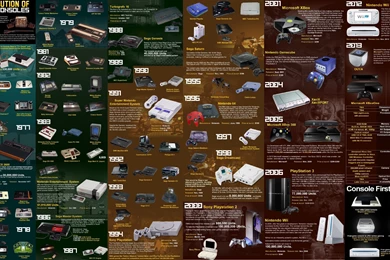 The Evolution Of Gaming Consoles Computer Wallpapers, Desktop ...