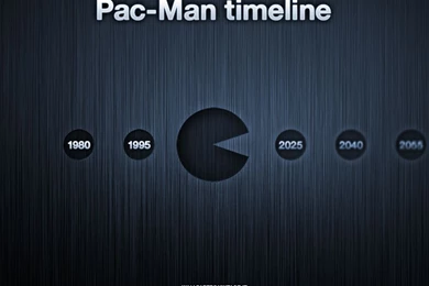 Pac Man Timeline Wallpapers (celebrating PAC MAN's 30th Birthday ...