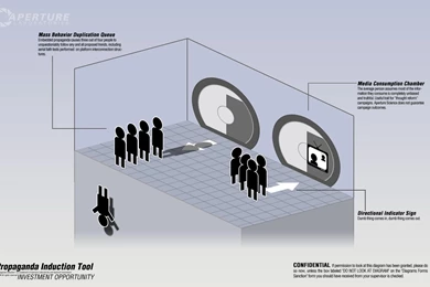 DeviantArt: More Like Portal 2 Propaganda Induction By Wistfulwriter