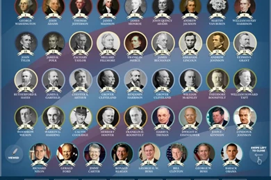 Disney American Presidents / U.S. History / Middle School ...
