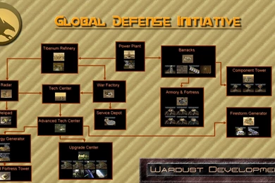 Techtree & Unitdescription Thread   C&C Tiberian Sun Crystallized ...