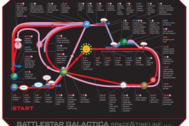 18 Battlestar Galactica (1978) HD Wallpapers