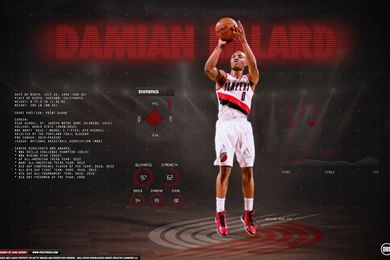 Damian Lillard Wallpapers