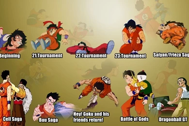 New Dragon Ball TV Series Announced: Dragon Ball Super   Page 57 ...