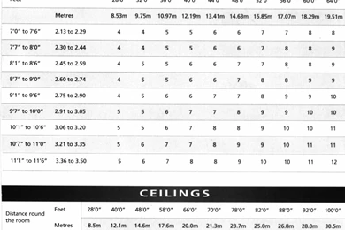 How Much Wallpapers Do I Need