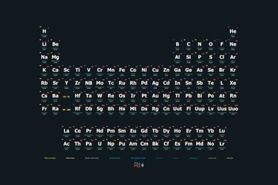 Periodic Table Of The Elements Poster & Wallpapers Set On Behance