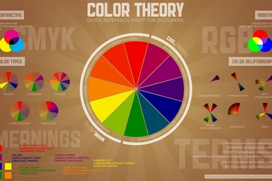 Color Theory Quick Reference Poster