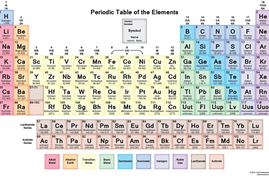 Periodic Table Wallpapers   Muted Colors
