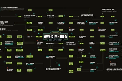 Web Design, Typography, Anime, Internet, Code, Diagrams, Website ...