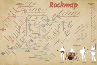 Indie Rock Bass Guitars Drums Guitars Music Maps Rock Bands Blues ...