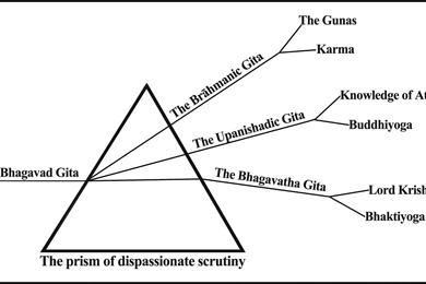 Famous Quotes Bhagavad Gita. QuotesGram