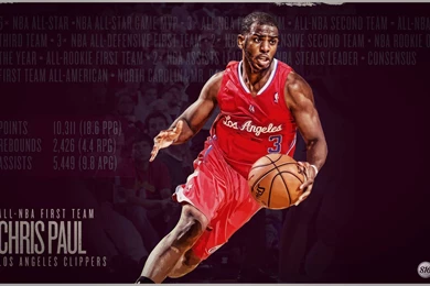 Chris Paul Wallpapers