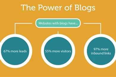 BLOG Blogger Computer Internet Typography Text Media Blogging ...